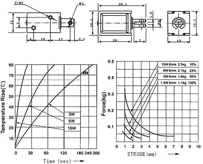 Elektromagnet tažný JF-0520B 12VDC, síla 4N, zdvih 10 mm